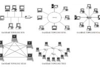 topologi jaringan