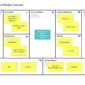 Bisnis Model Canvas