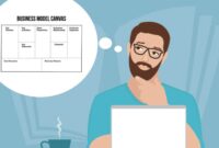 Elemen yang Harus Ada Dalam Bisnis Model Canvas Apa Saja Itu 1