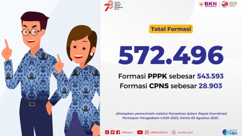 Duhh Kesempatan Jadi ASN Bisa Gagal Jika Pelamar Lewatkan Hal ini