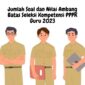 Jumlah Soal dan Nilai Ambang Batas Seleksi Kompetensi PPPK Guru 2023