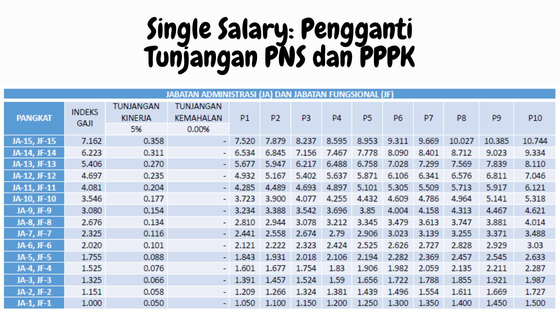 Mengenal Single Salary Pengganti Tunjangan PNS dan PPPK