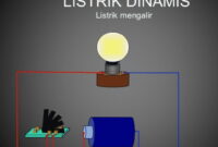 pengertian listrik dinamis1