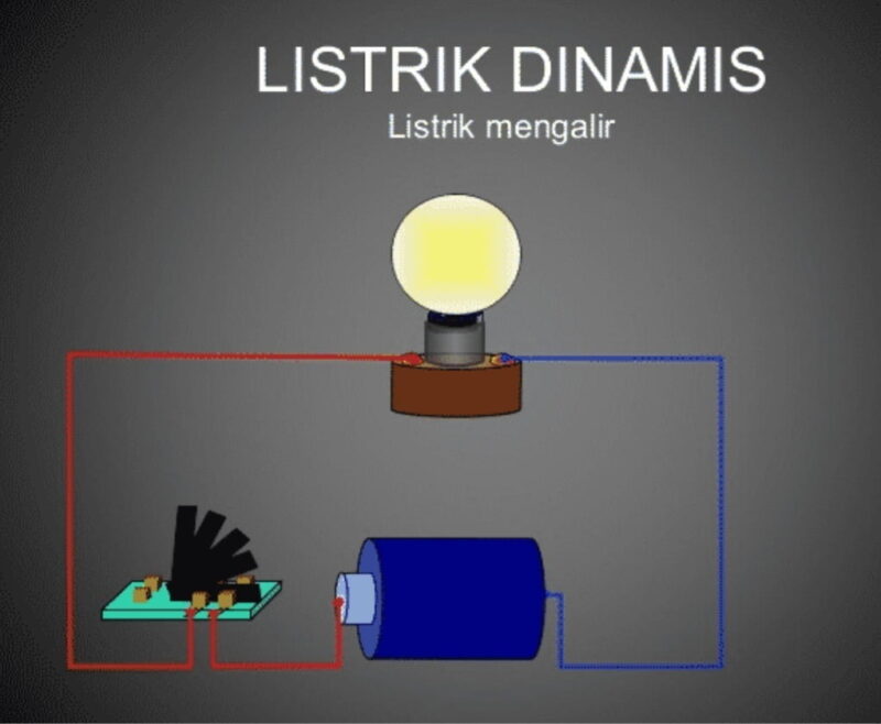 pengertian listrik dinamis1
