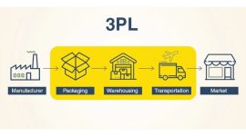 3PL Third Party Logistics Pengertian dan Fungsinya 1