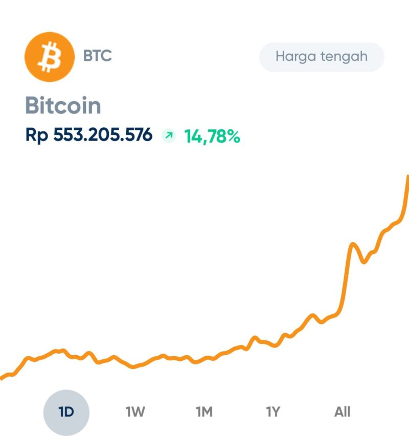 Bitcoin Tembus 550juta Hari ini