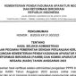 Nama Calon PPPK Teknis yang Dinyatakan Lolos Seleksi Administrasi di Instansi KemenPAN RB 
