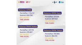Pendaftaran Seleksi CASN 2023 Resmi Ditutup Ini Instansi dengan Jumlah Pelamar Terbanyak