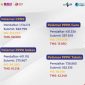 Pendaftaran Seleksi CASN 2023 Resmi Ditutup Ini Instansi dengan Jumlah Pelamar Terbanyak