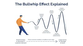Pengertian Bullwhip Effect Penyebab dan Cara Mengatasinya 2