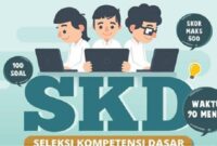Tips Sukses Menghadapi Ujian SKD CPNS dan PPPK 2023