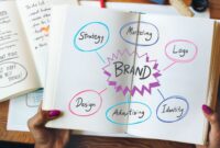 Cara Branding Produk yang Menarik Agar Diingat Pembeli