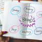 Cara Branding Produk yang Menarik Agar Diingat Pembeli