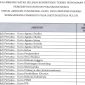 Passing Grade Guru Mata Pelajaran Seleksi Kompetensi PPPK Guru 2023