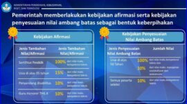 Simak Syarat dan Mekanisme Afirmasi Seleksi PPPK Guru 2023 Berikut