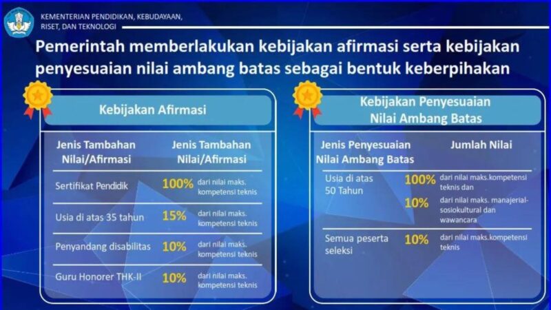 Simak Syarat dan Mekanisme Afirmasi Seleksi PPPK Guru 2023 Berikut