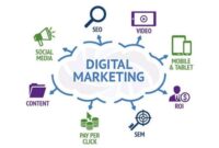5 Manfaat Digital Marketing untuk Bisnis Online