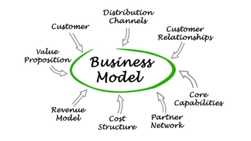 9 Tahapan Bisnis Model Canvas yang Perlu Diperhatika