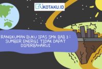 Hitam Ilustrasi Tugas Kelompok Gempa Bumi Presentasi