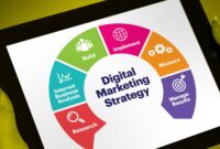 Kunci Rahasia Kesuksesan Strategi Digital Marketing 2024