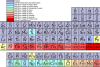 periodic table 42115 1280