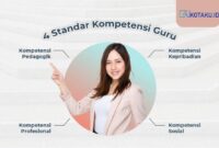 Macam Macam Kompetensi pada Guru yang Perlu Dikuasai Ini Penjelasannya
