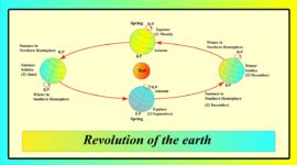 revolution of the earth 5144724 1280