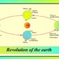 revolution of the earth 5144724 1280