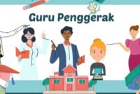 Dibawah ini merupakan pembahasan lengkap mengenai Contoh Jawaban Modul 1.1.a.3 Guru Penggerak Refleksi Kritis Ekspektasi dan Harapan