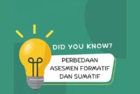 Yuk Simak Ini Perbedaan Asesmen Formatif dan Sumatif dalam Proses Pembejalaran