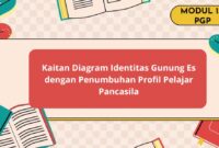 Kaitan Diagram Identitas Gunung Es dengan Penumbuhan Profil Pelajar Pancasila