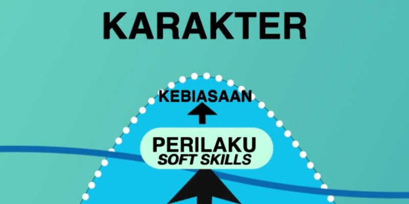 Konsekuensi Logis dari Diagram Identitas Gunung Es Pada Peran Saya Sebagai Guru Penggerak