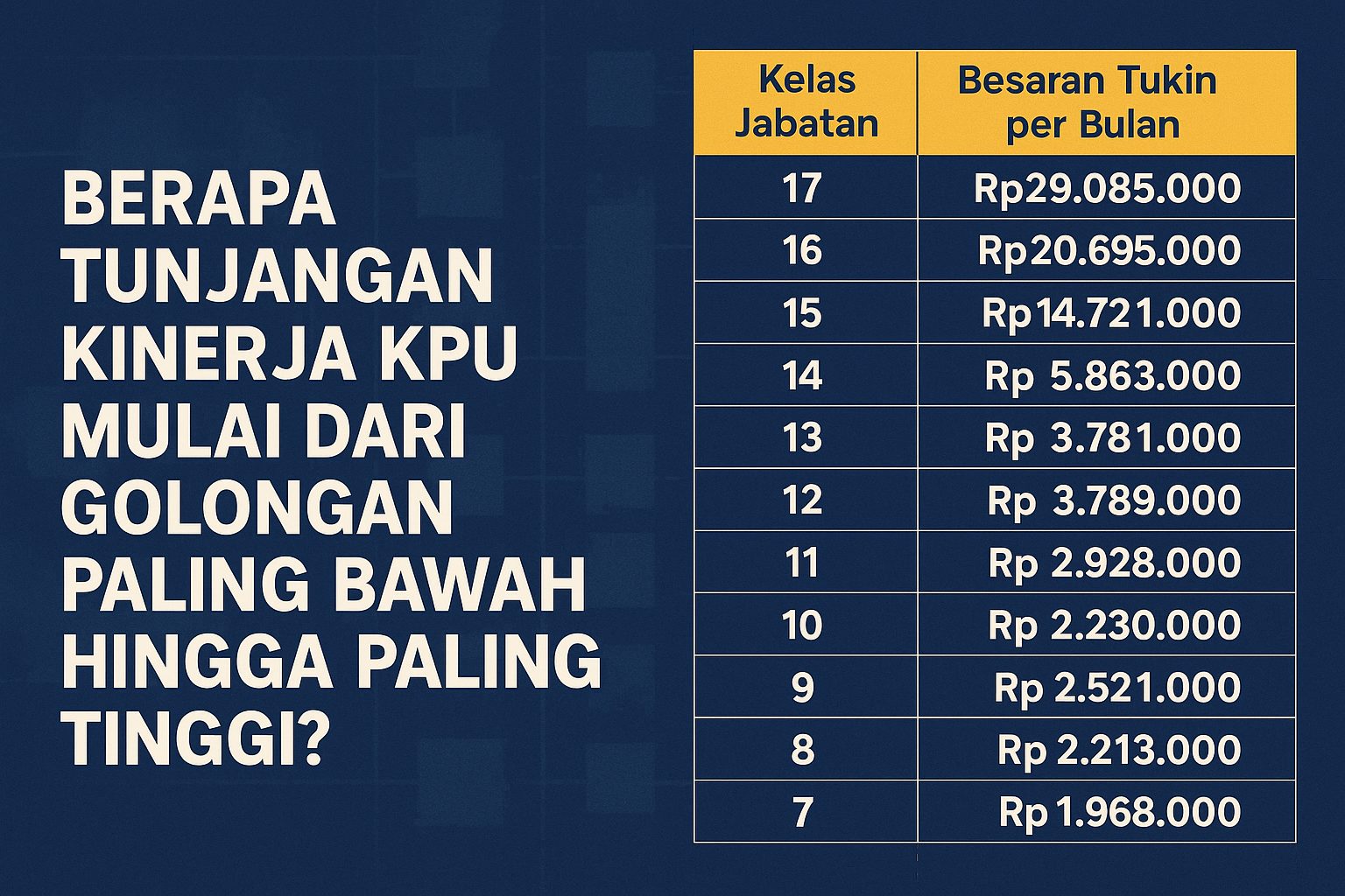 Berapa Tunjangan Kinerja KPU Mulai dari Golongan Paling Bawah Hingga Paling Tinggi