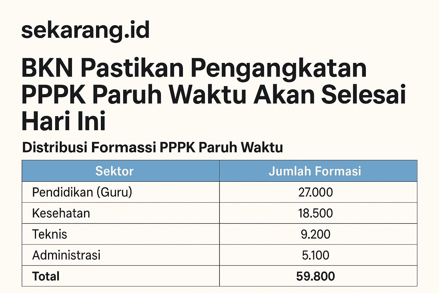 Ini Penyebab Mola BKN "GAGAL USULAN ANDA TIDAK DITEMUKAN" 3 BKN Pastikan Pengangkatan PPPK Paruh Waktu Akan Selesai Hari Ini
