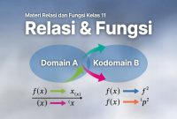 Materi Relasi dan Fungsi Kelas 11 SMA